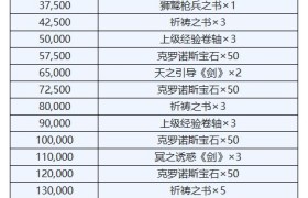 魔域怀旧版手游合集攻略大全(魔域怀旧版手游合集攻略大全视频)