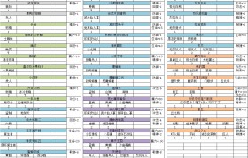 魔力宝贝职业装备材料获取攻略(魔力宝贝职业装备材料获取攻略视频)