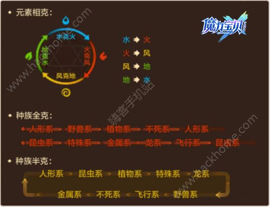 魔力宝贝游戏百科攻略(魔力宝贝百科17173)