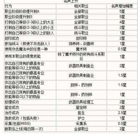 魔力宝贝格斗就职攻略(魔力宝贝 格斗就职)