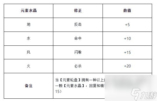 魔力宝贝装备战斗耐久损耗设定(魔力宝贝30级能做10级装备吗)