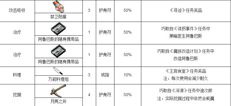 《魔力宝贝》刺客加点介绍