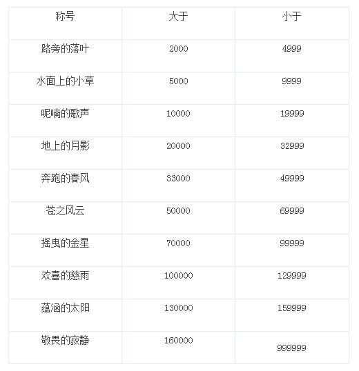 魔力宝贝装备战斗耐久损耗设定(魔力宝贝耐力怎么刷)