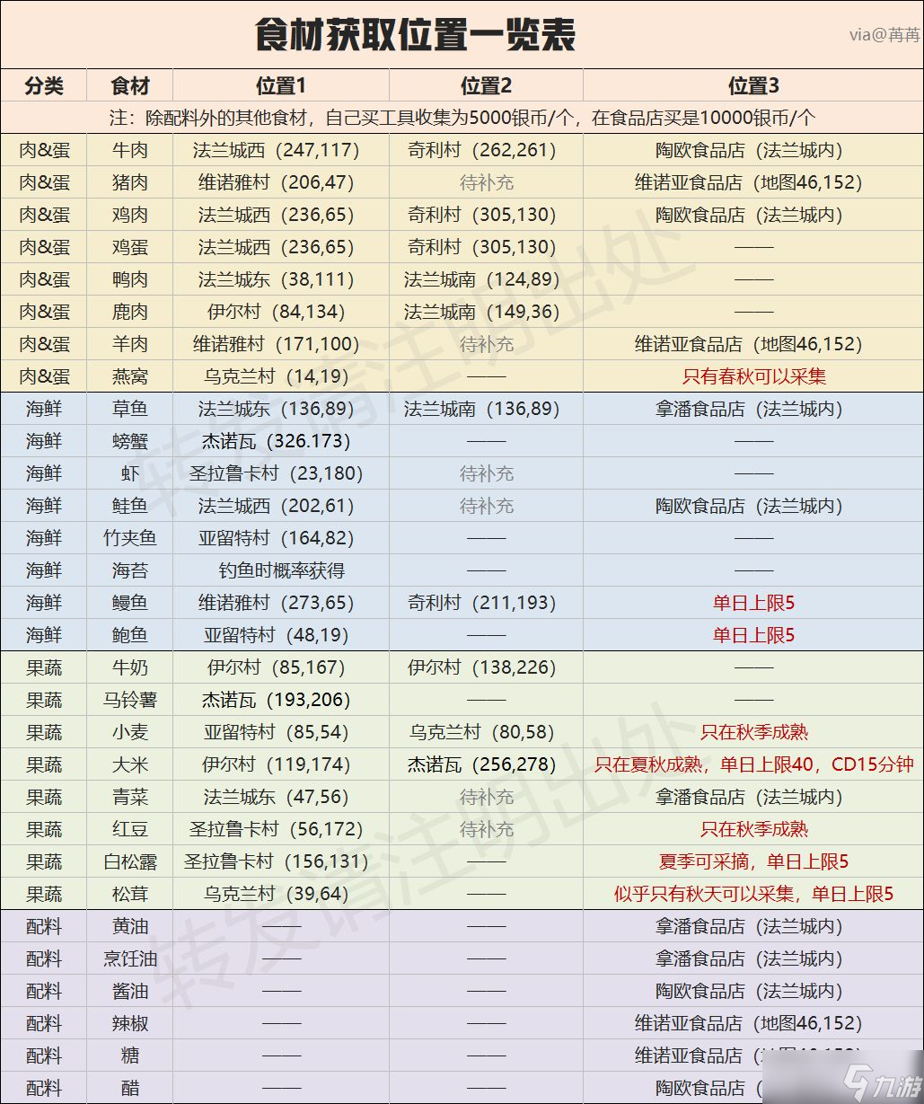 魔力宝贝手游宠物获得途径及捕捉位置汇总(魔力宝贝手游宠物攻略)